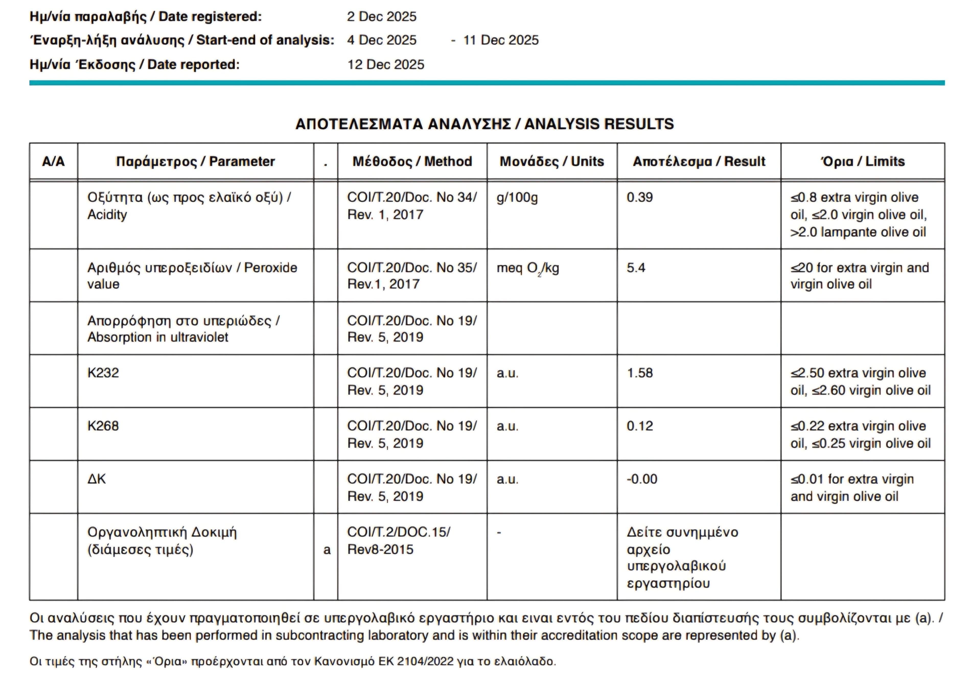 Oliiviöljyn laboratorioanalyysin tulokset: happamuus, peroksidiluku ja UV-arvot Extra Virgin -luokituksessa